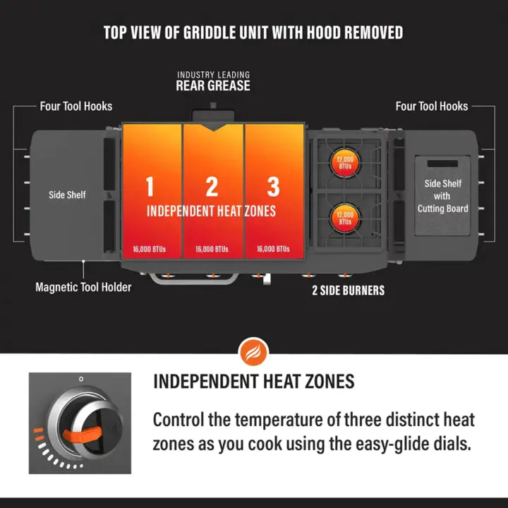 5-Burner 28-Inch Propane Griddle with Range Top