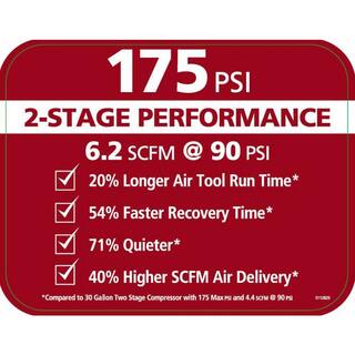 30-Gallon 175 PSI Oil-Lubricated Belt-Drive Portable Air Compressor - Model C304H